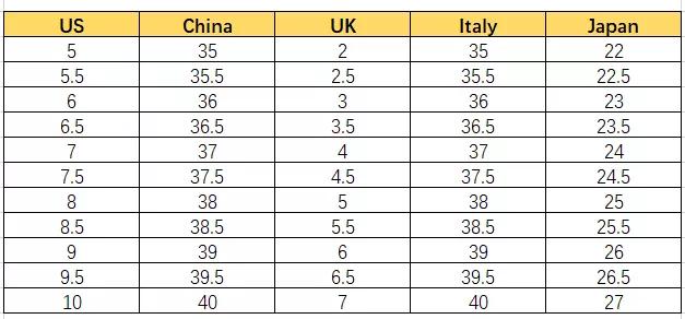 鏀惰棌琛ｆ湇闉嬪瓙鏍囩,鏀惰棌璐存渶鏂板姞鎷垮ぇ鍏ュ鎸囧崡