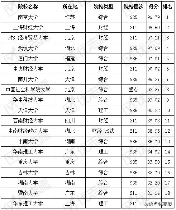 想学财务报考哪个大专,想学财务从哪里学