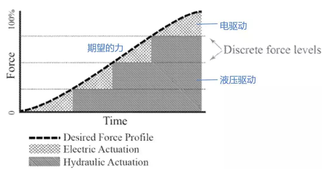 波士顿动力研发投入多少,波士顿动力公司展示机器人新技能