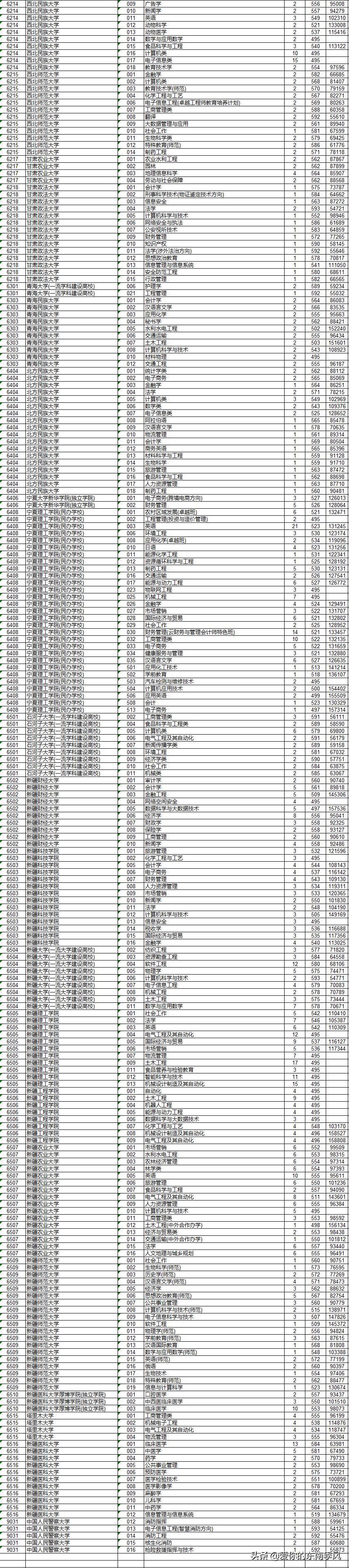 今年浙江二本院校投档线,2019浙江本一批院校投档线