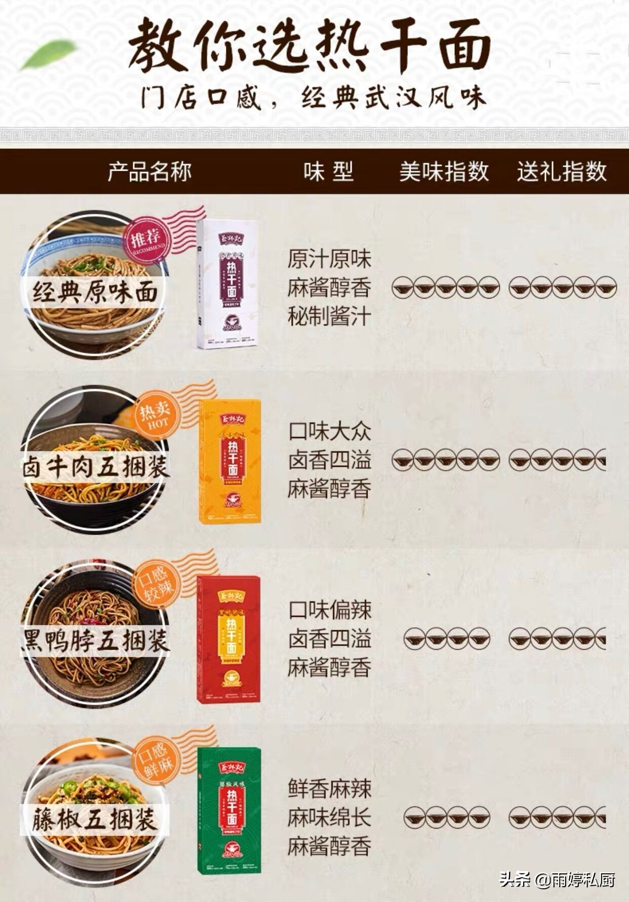 康师傅不辣的方便面哪个好吃,酸菜方便面统一和康师傅哪个好吃