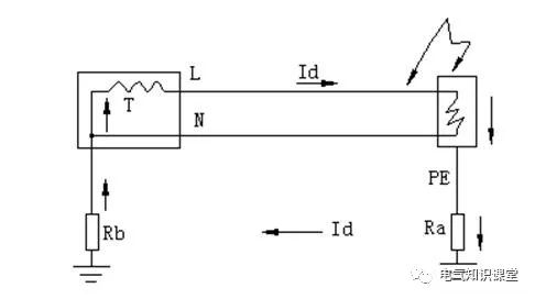 低压配电系统的配电方式讲解,低压配电电气基本知识全解