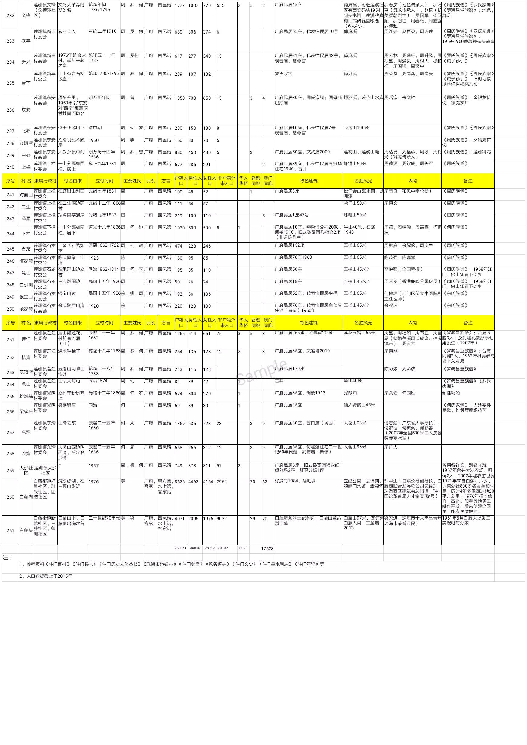 珠海斗门上横古村,珠海斗门古村古镇