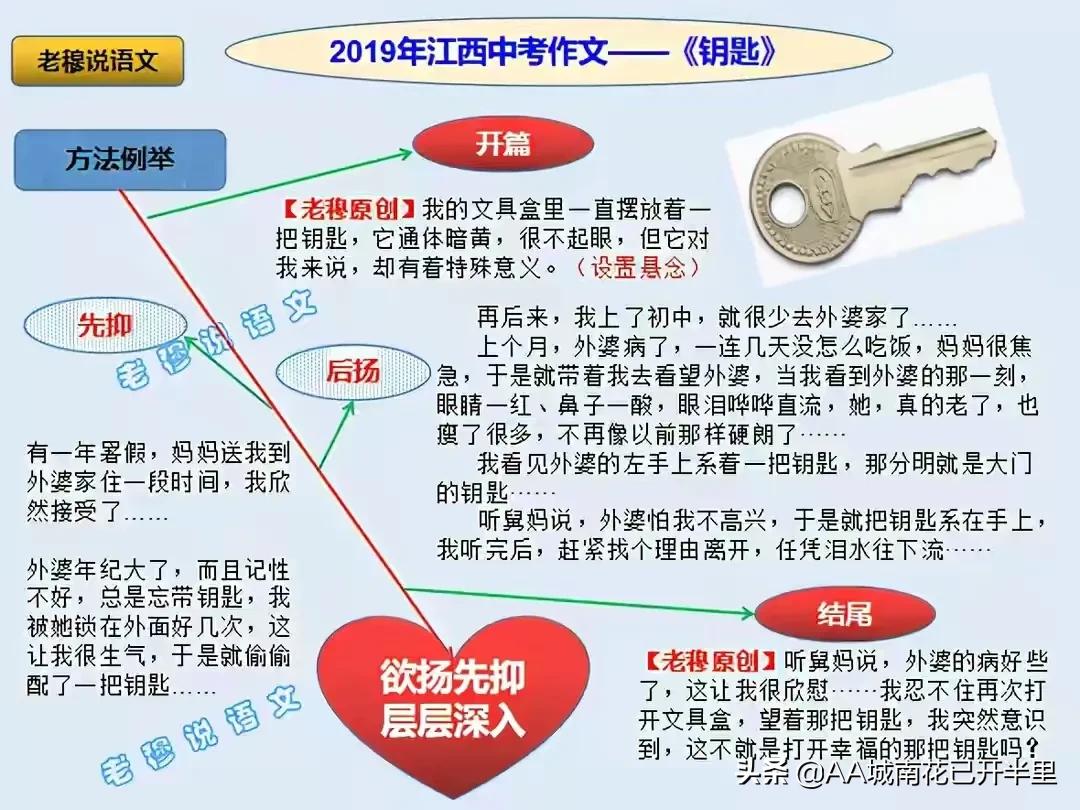 江西中考作文没写鸡怎么办,江西中考语文作文题一只鸡