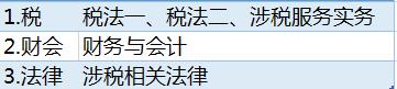 税务师报名可以在补报名时间报吗,2023年税务师补报名会增加地点吗