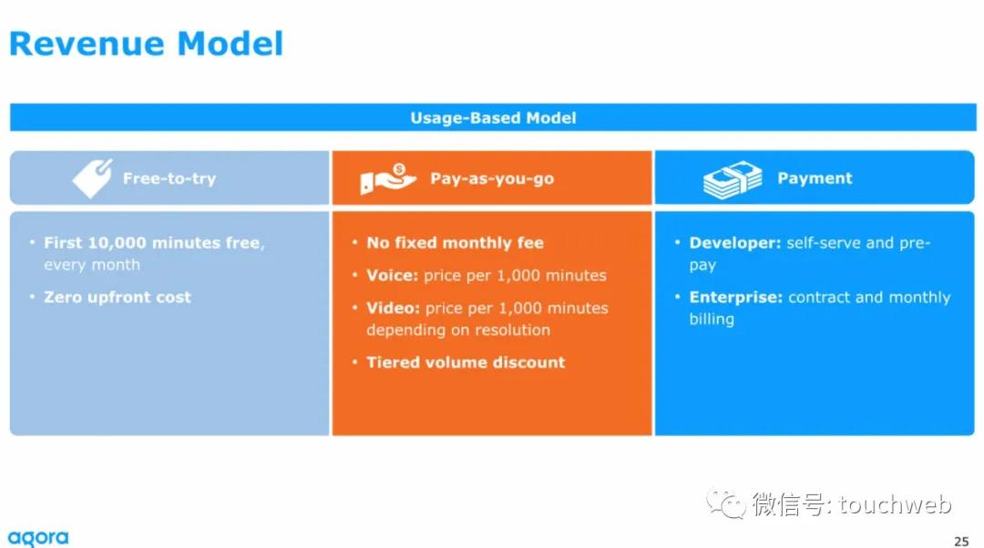 声网路演PPT曝光：最高募资3.6亿美元拟6月26日上市