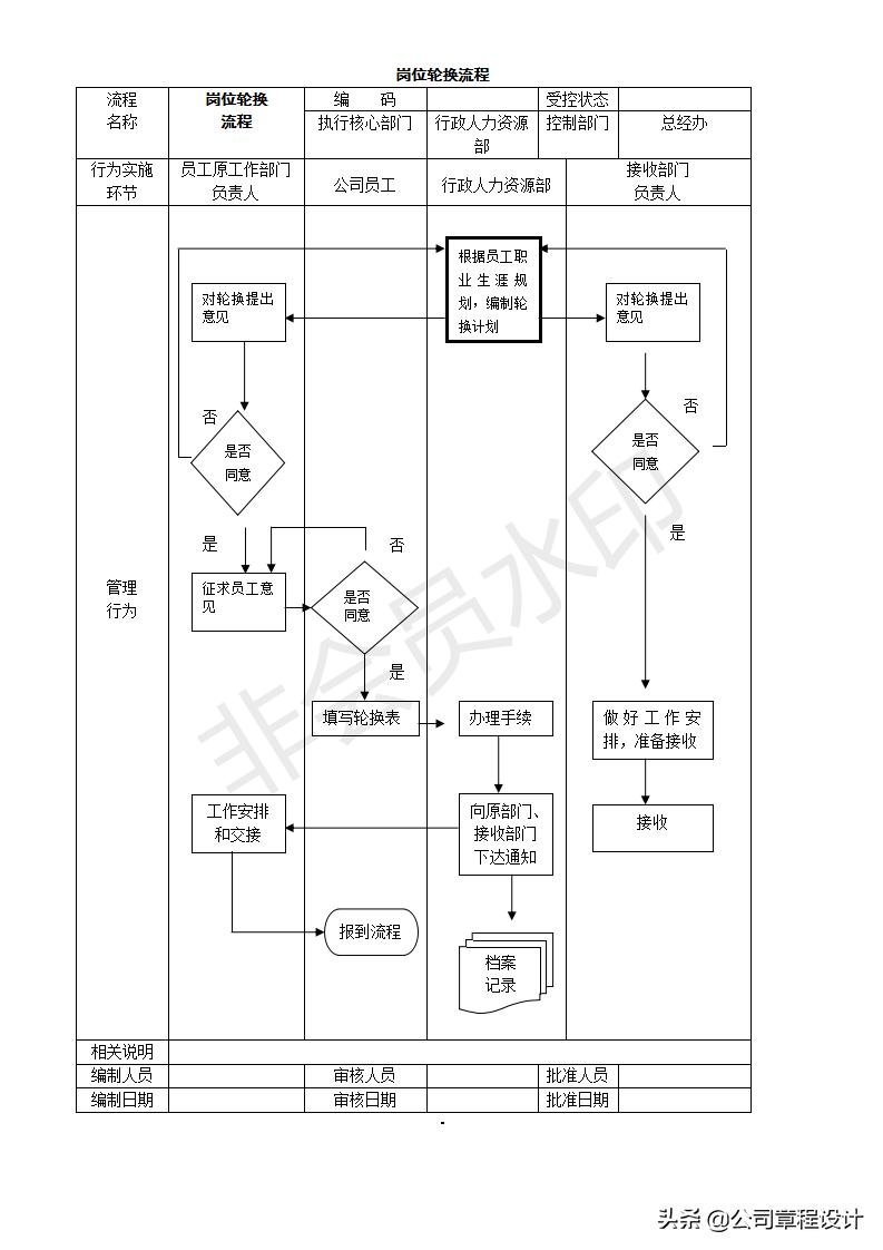 创业开公司的操作流程,开公司创业应该注意的事项