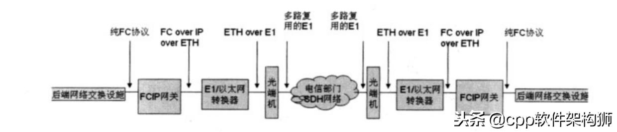 存储技术入门知识大全,存储技术详解图