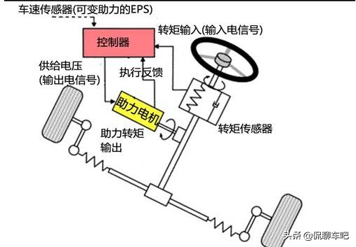 行驶中电子助力方向盘断电怎么办,电子助力方向盘熄火转动会损伤吗