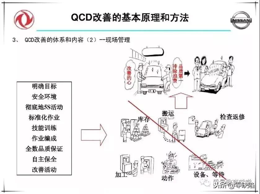 品质高、成本低、交期快，这么干才行！