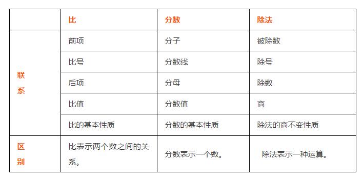 六年级上册数学数与代数的知识点,数与代数小学各年级知识点