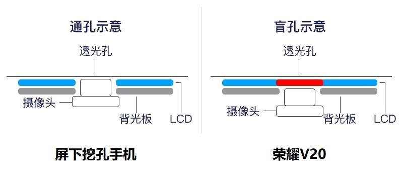 光荣v20麒麟980多少钱,光荣v20麒麟980还能用几年