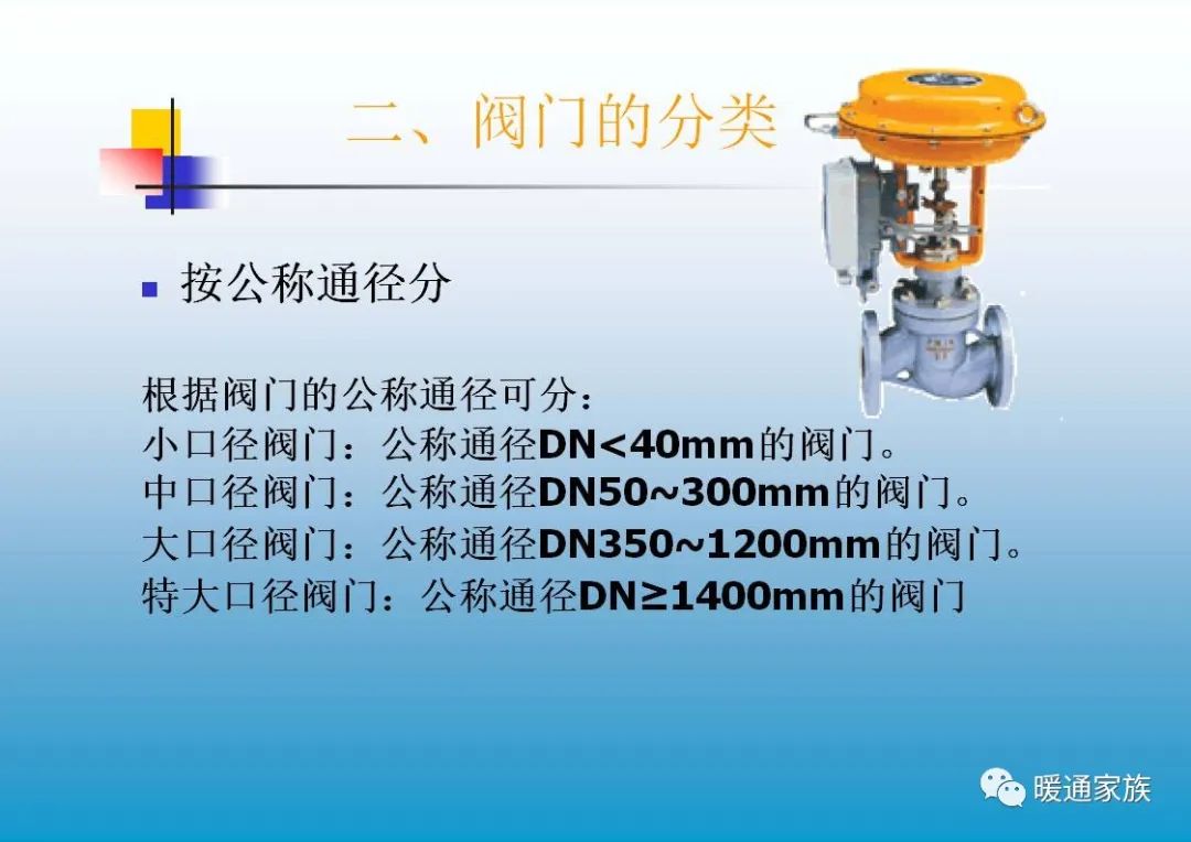 阀门ppt培训,100页阀门基础知识大全工业用