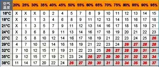 激光切割机的正确保养方法,激光切割机使用步骤及保养表
