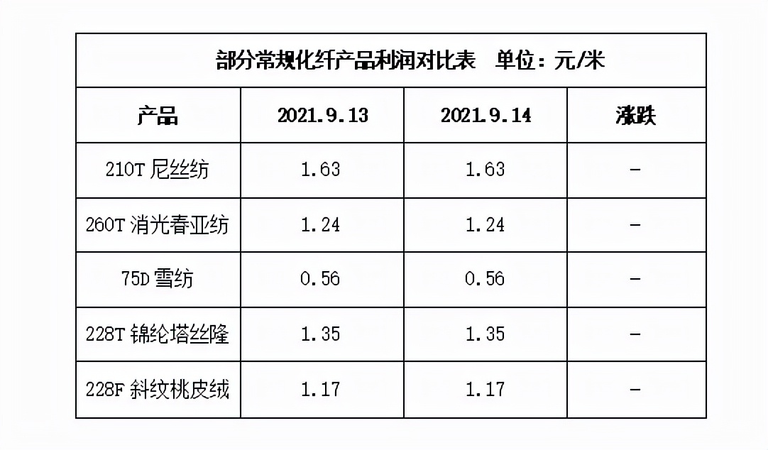 纺织市场已进入订单荒需求起不来,纺织行业下游需求