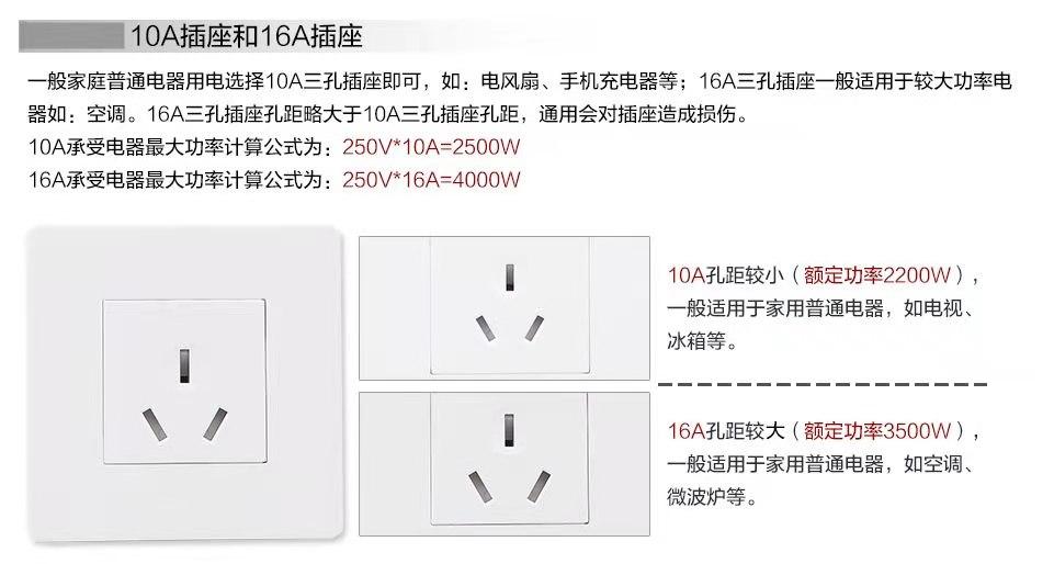 20年老电工,家里常用开关插座清单