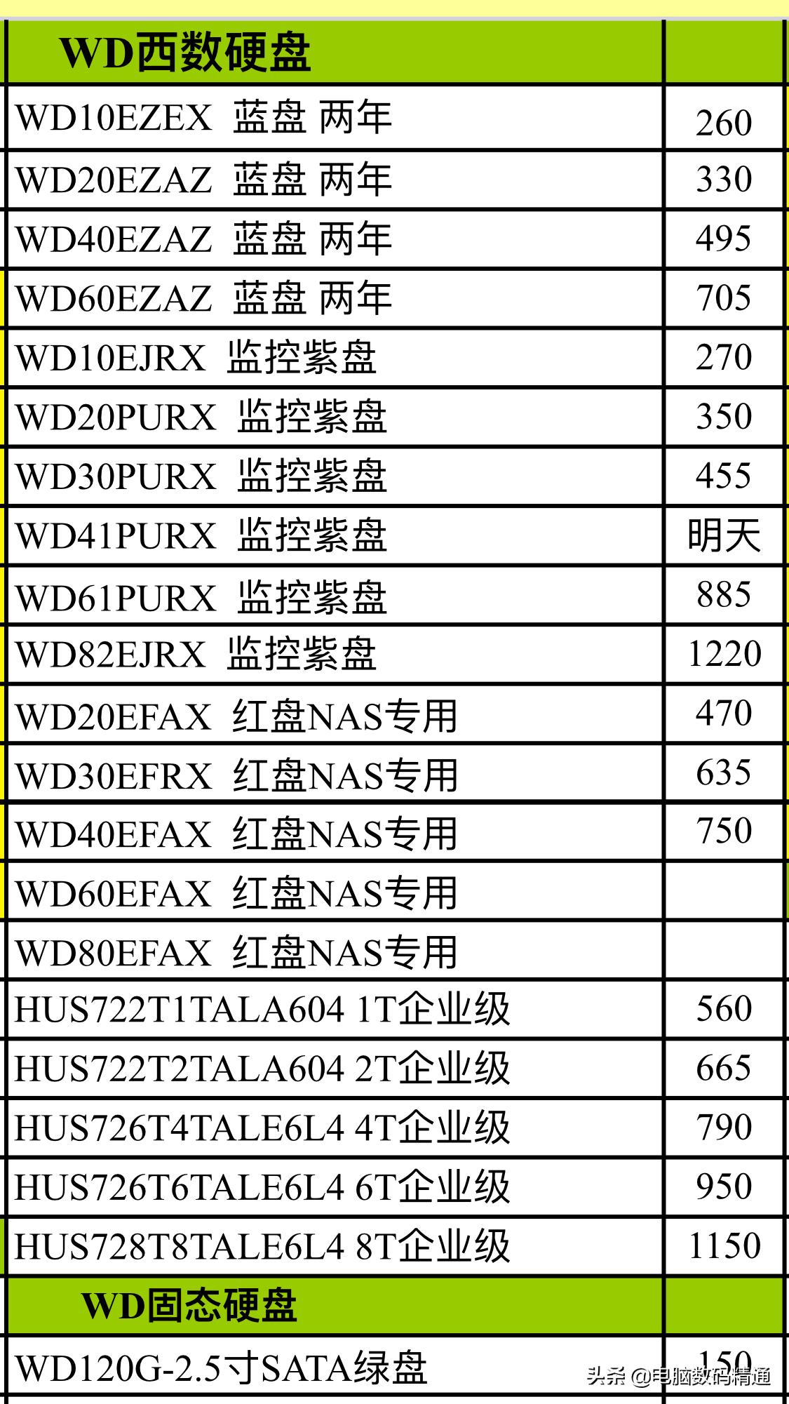 硬盘报价是干嘛用的,电脑存储硬盘值钱吗