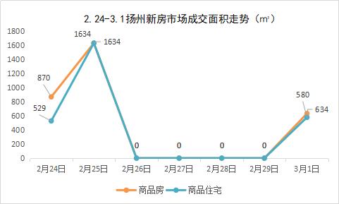 城市新房成交趋势,全国新房交易量趋势