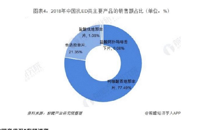 知名医药企业品牌营销方案实战分享｜欧赛斯品牌咨询