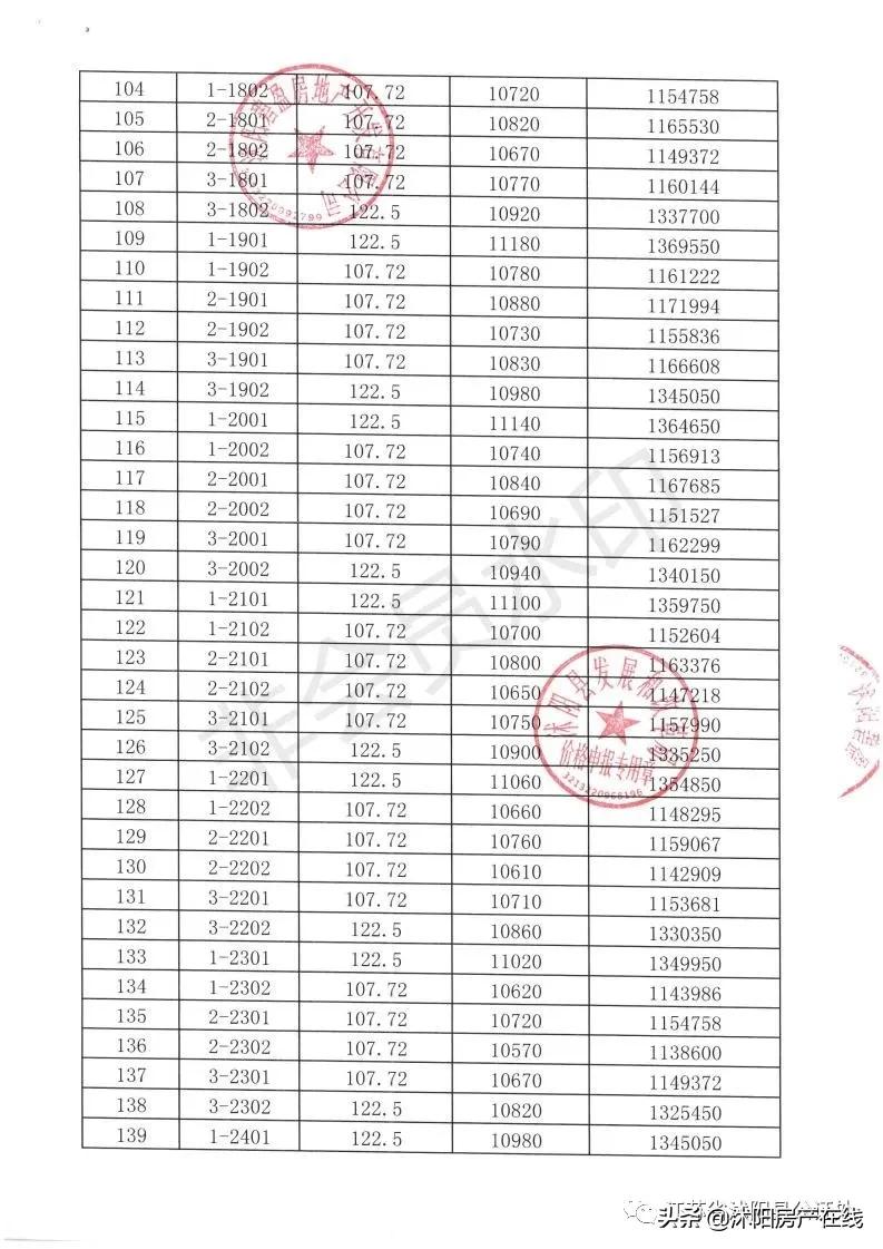 沭阳哪里可以查看摇号楼盘,沭阳楼盘摇号与不摇号的区别