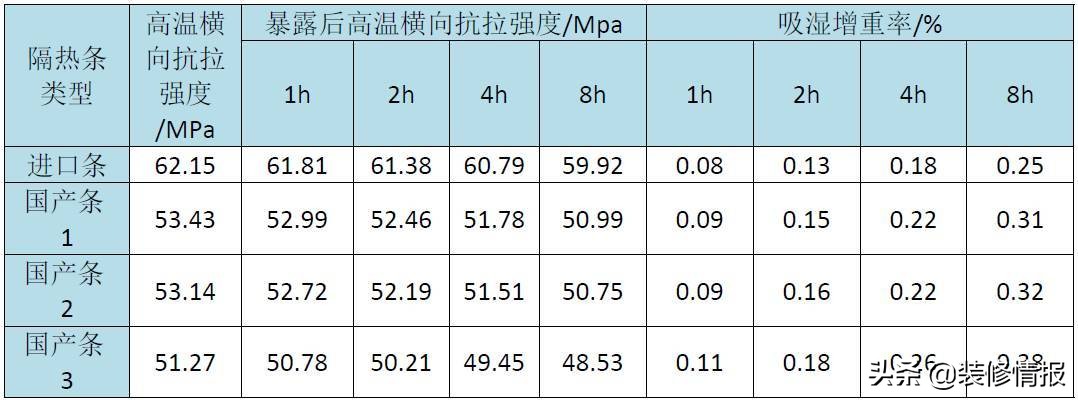 门窗价格怎么那么贵的,贵多福系统门窗