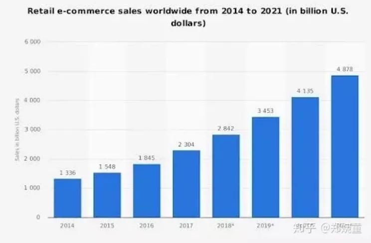 跨境电商货源渠道国内外发展趋势,东南亚跨境电商市场发展趋势