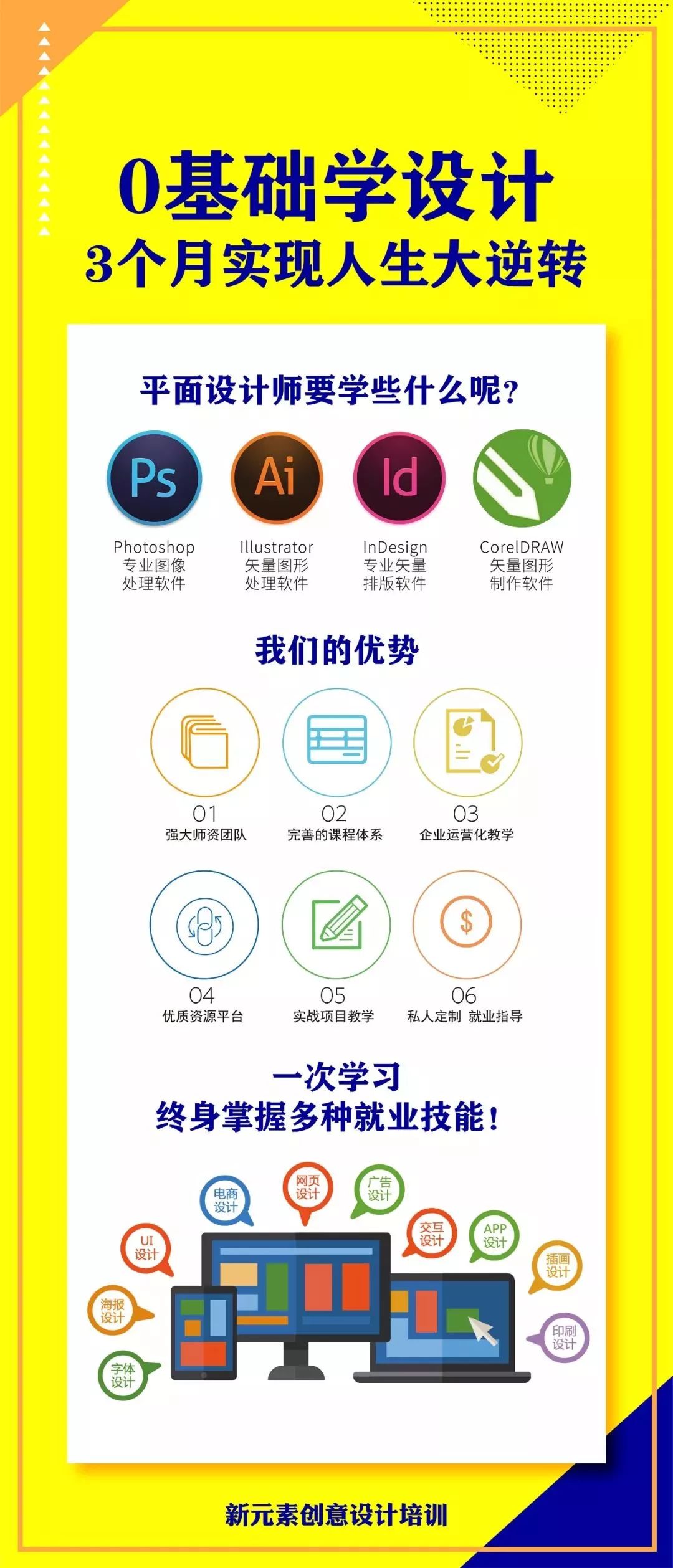 新元素轻食培训班,食品包装设计网站灵感