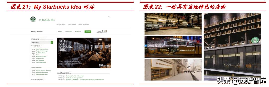 中国星巴克咖啡行业竞争分析,星巴克在中国打造咖啡创新产业园