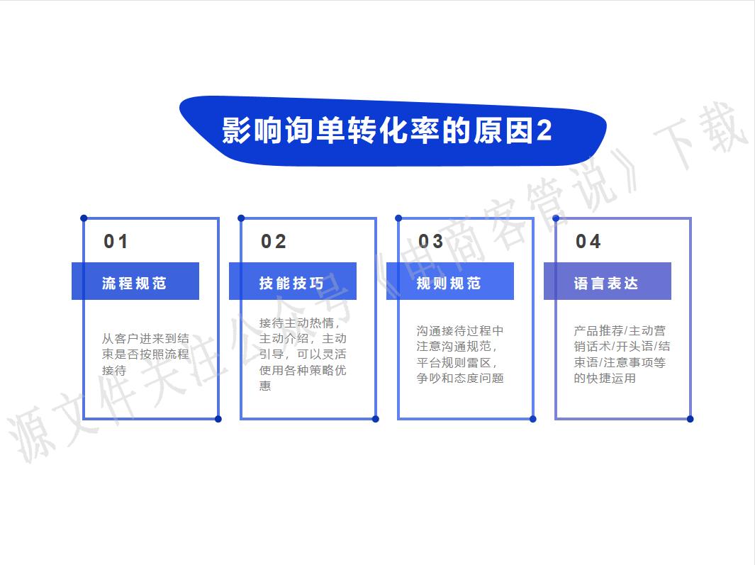 电商客服销售转化率提升方案,电商家具客服如何提高询单转化率