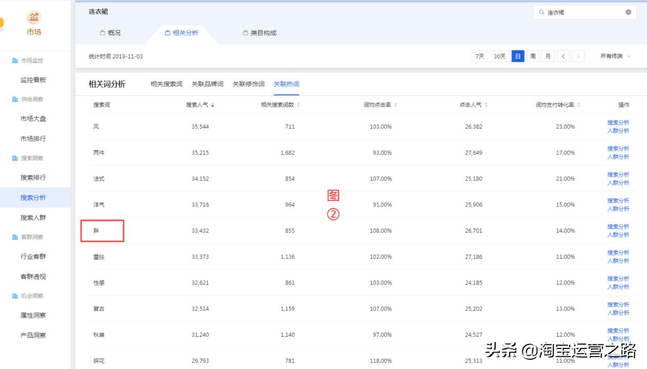 新手直通车实操入门基本知识,让你快速掌握直通车