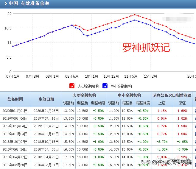 每一次金融危机都是发财的好机会，人生发财靠金融危机周期轮回！