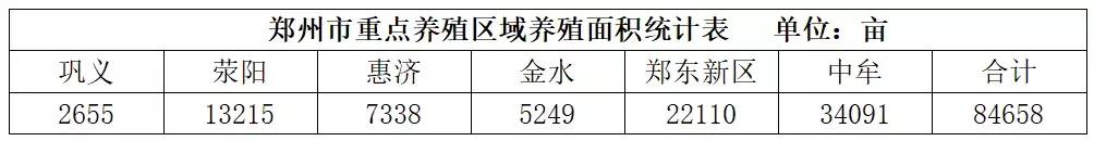 养鱼基本常识及效益,生态养鱼如何赚钱快些呢