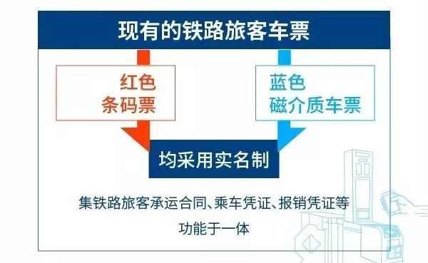 电子客票时代我们该如何购票出行,电子客票坐高铁图解