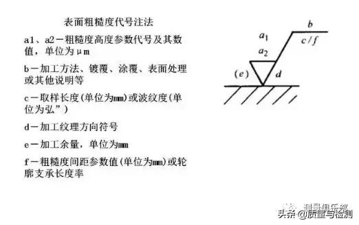 表面粗糙度的标注方法及示例,表面粗糙度的标注方法和概念