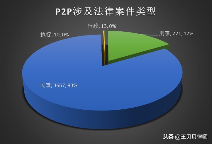 p2p网络借贷的性质认定,互联网金融p2p是什么意思