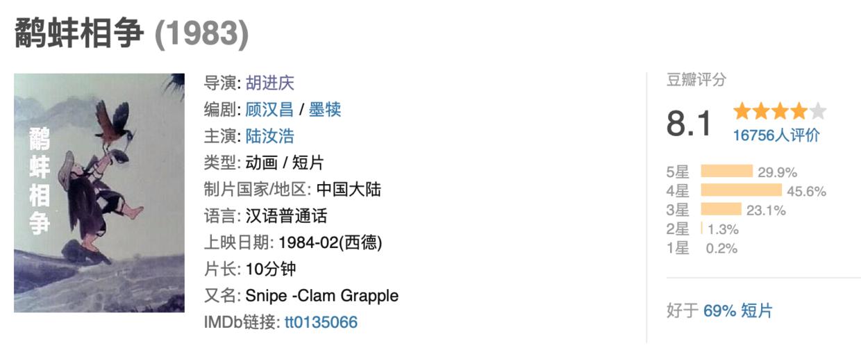 谢谢葫芦娃之父给我们的童年，上美影厂，我们期待更多中国风！