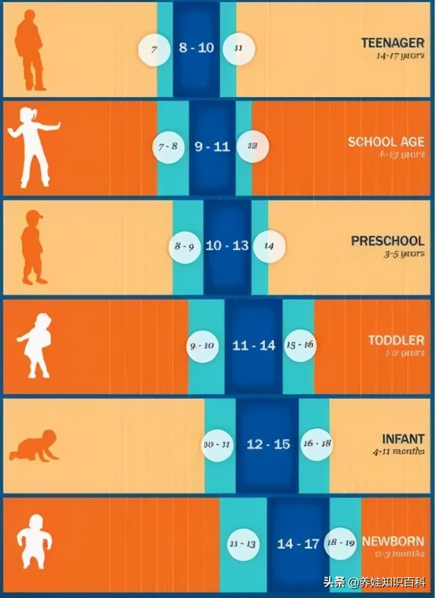 怎么干预3岁小孩偏矮,孩子身高偏矮如何干预治疗