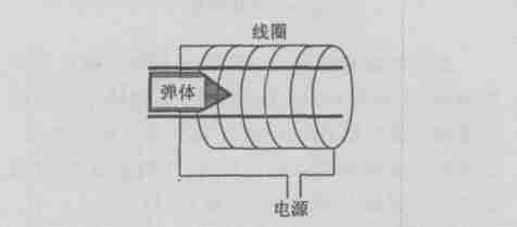 海军工程大学电磁炮小型化,中国电磁炮进入实战应用