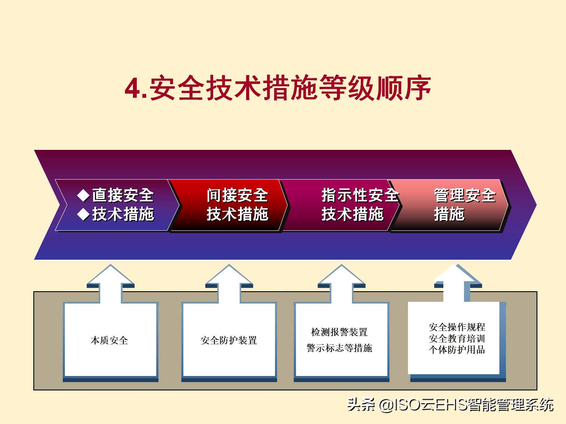 安全风险管理系统,安全风险管理师国家承认吗