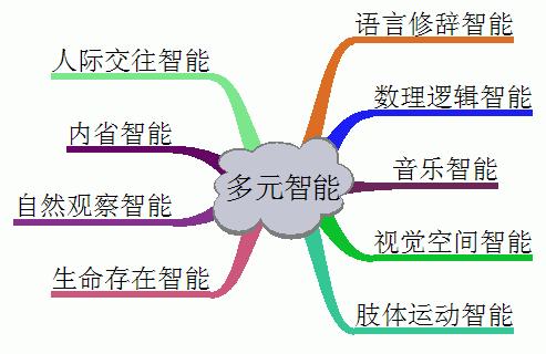 下午茶话|快速理清想法的工具：概念图