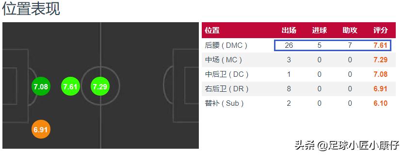 拜仁本赛季连冠拜仁阵容实力,2019-2020拜仁全胜夺冠阵容介绍