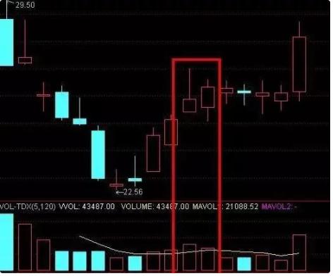 操盘技巧仙人指路形态及要点,一位良心操盘手对散户的忠告