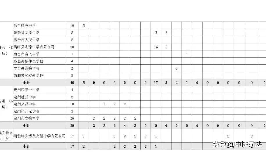 沧州今年中考分数线公布,沧州中考各校录取分数