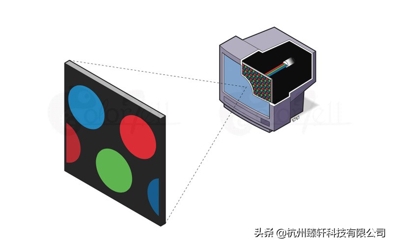 两种颜色混合成红色,哪两种颜色混合变黄