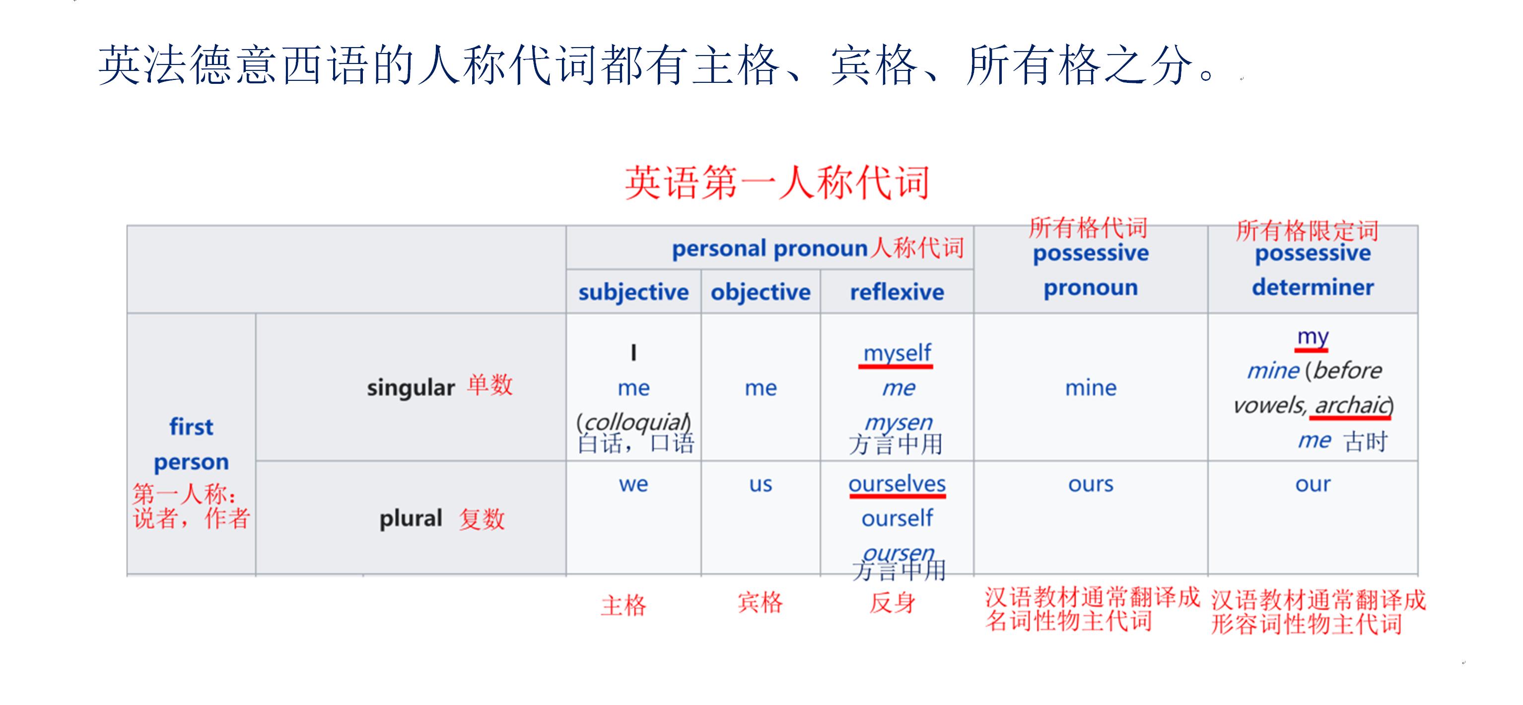 法语名曲欣赏单词,法语英文快速记忆