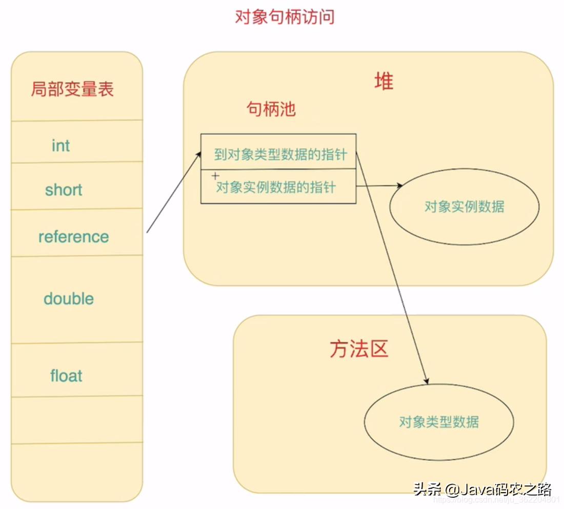 java鍨冨溇鍥炴敹鐨勫熀鏈祦绋嬫槸,javagc鍨冨溇鍥炴敹鏈哄埗