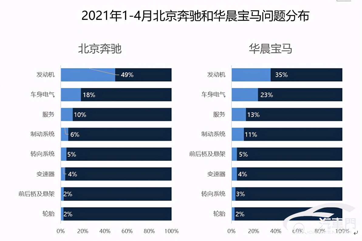 奔驰宝马哪家强,华晨宝马厉害还是北京宝马厉害
