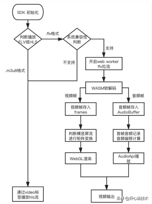 全民k歌作品推荐是怎样推的,全民k歌是怎样推流