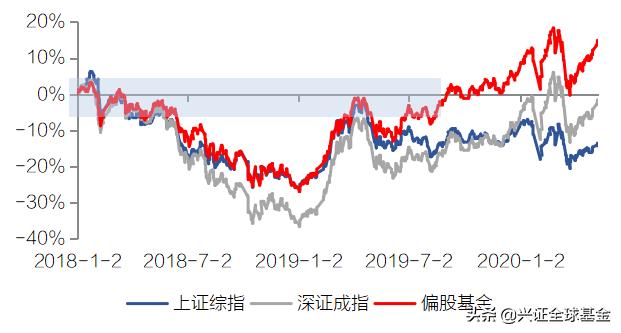 上证指数基金151001,大盘3000点以下买入指数基金