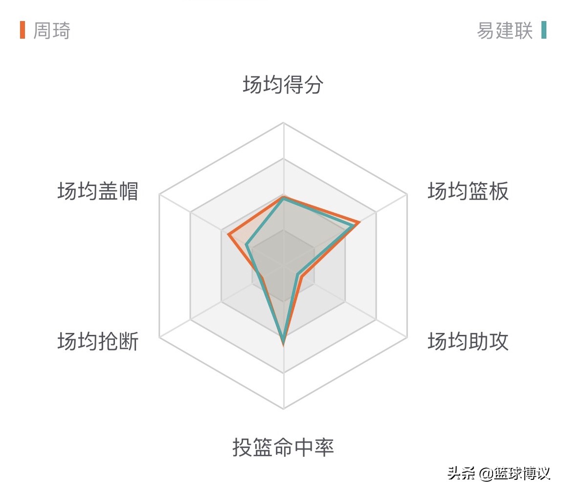cba新疆新赛,cba前瞻辽疆首次会师总决赛